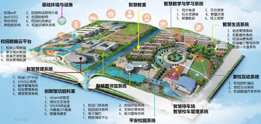 陕西智慧校园系统开发定制服务 按需定制+全程一对一落地