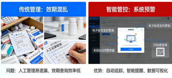 药品如何精准管理？解决管理混乱，从这套系统开始提升效率