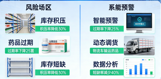 药品如何精准管理？从混乱到有序，这套系统帮你全面提升效率 